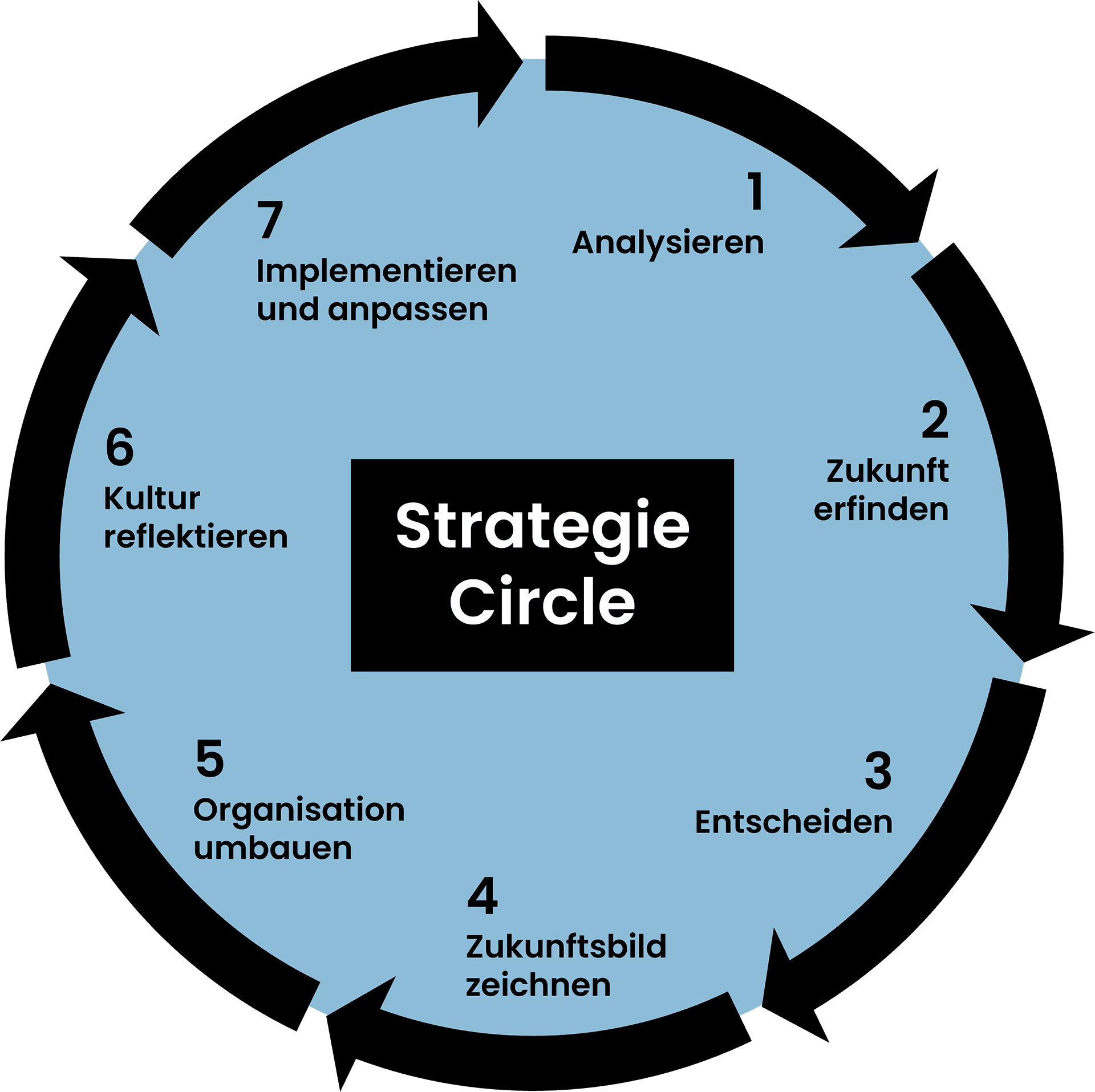 Infografik Drei Dimensionen der Führungsbeiträge